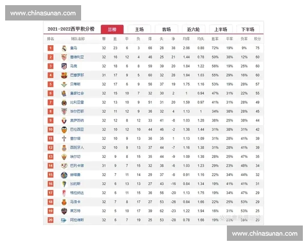 南安普敦与伯恩利激战前瞻：战术对决与关键球员全解析