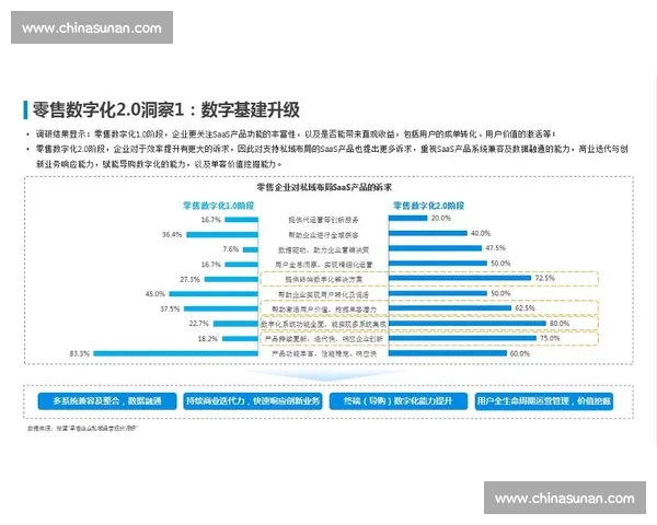 天猫与飞马2017年度对比分析:市场策略、用户体验与品牌影响力全面解读 天猫与飞马2017年度对比分析:市场策略、用户体验与品牌影响力全面解读