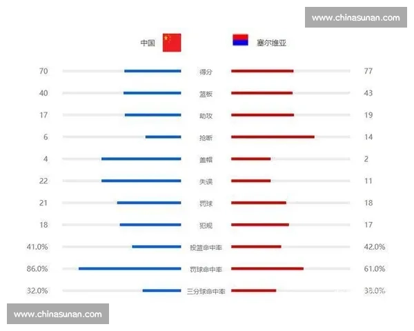 塞尔维亚与乌克兰激战回顾:关键时刻与未来走势分析 塞尔维亚与乌克兰激战回顾:关键时刻与未来走势分析